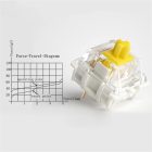 BlitzWolf BW-KB3 white mechanical gaming keyboard - 75% size, Gasket Mount Gateron Yellow Pro switch - Type-C + Bluetooth + 2.4G connection, battery, Win/MacOS/iOS/Android