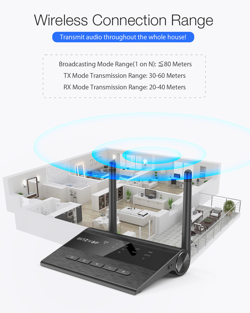 BlitzWolf BW-BR5 Bluetooth receiver