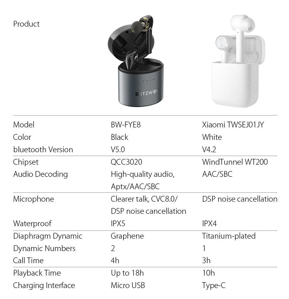 TWS Long Handle BlitzWolf® BW-FYE8 bluetooth V5.0 Truly Wire
