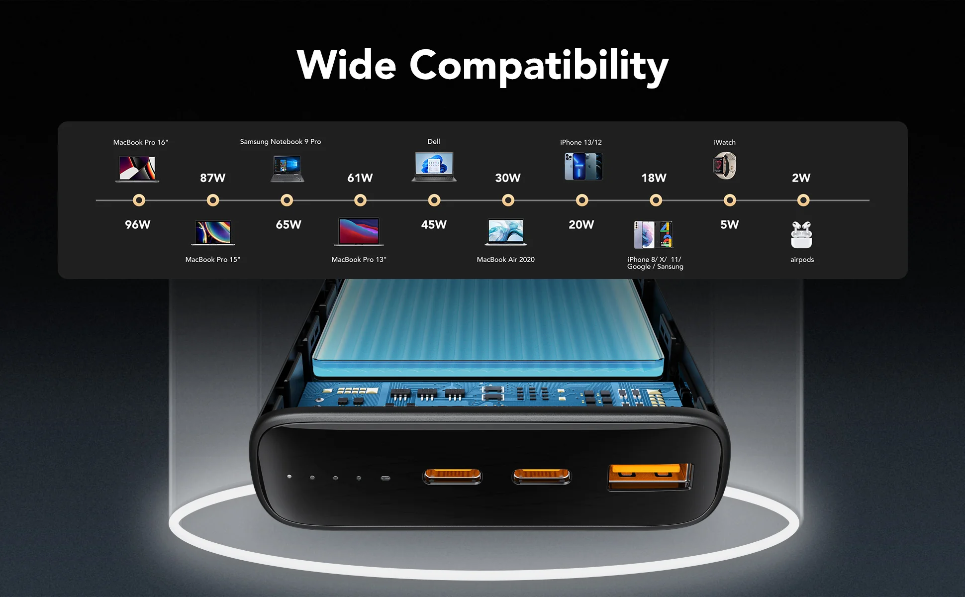 T100 20000mAh 100W Portable Power Bank for Laptop